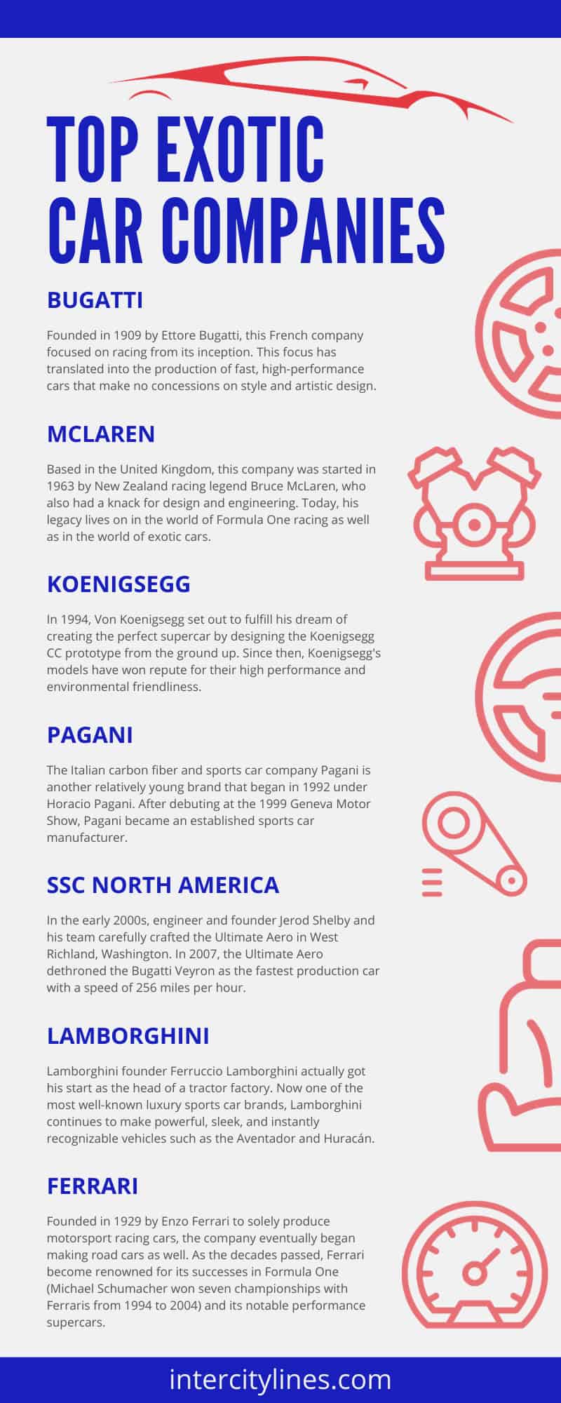 Top Exotic Car Companies infographic